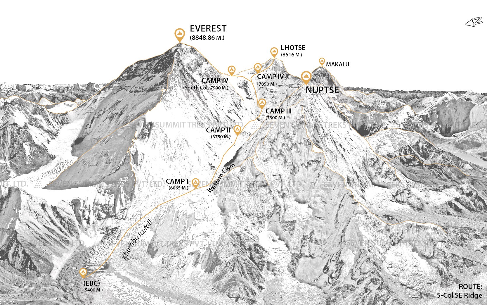 EVEREST / LHOTSE DOUBLE 8000ERS