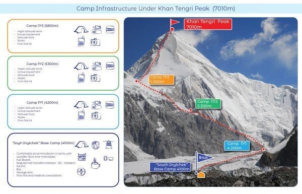 MT. Khan-Tengri EXPEDITION