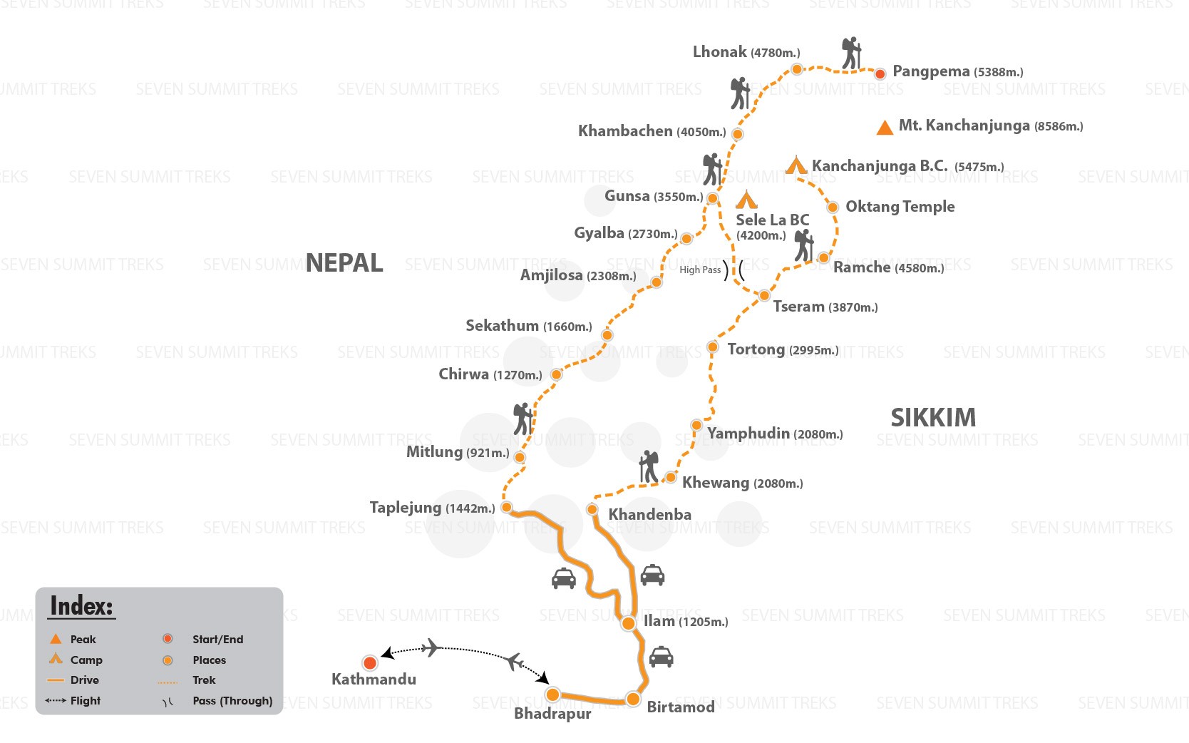 KANGCHENJUNGA CIRCUIT TREK 